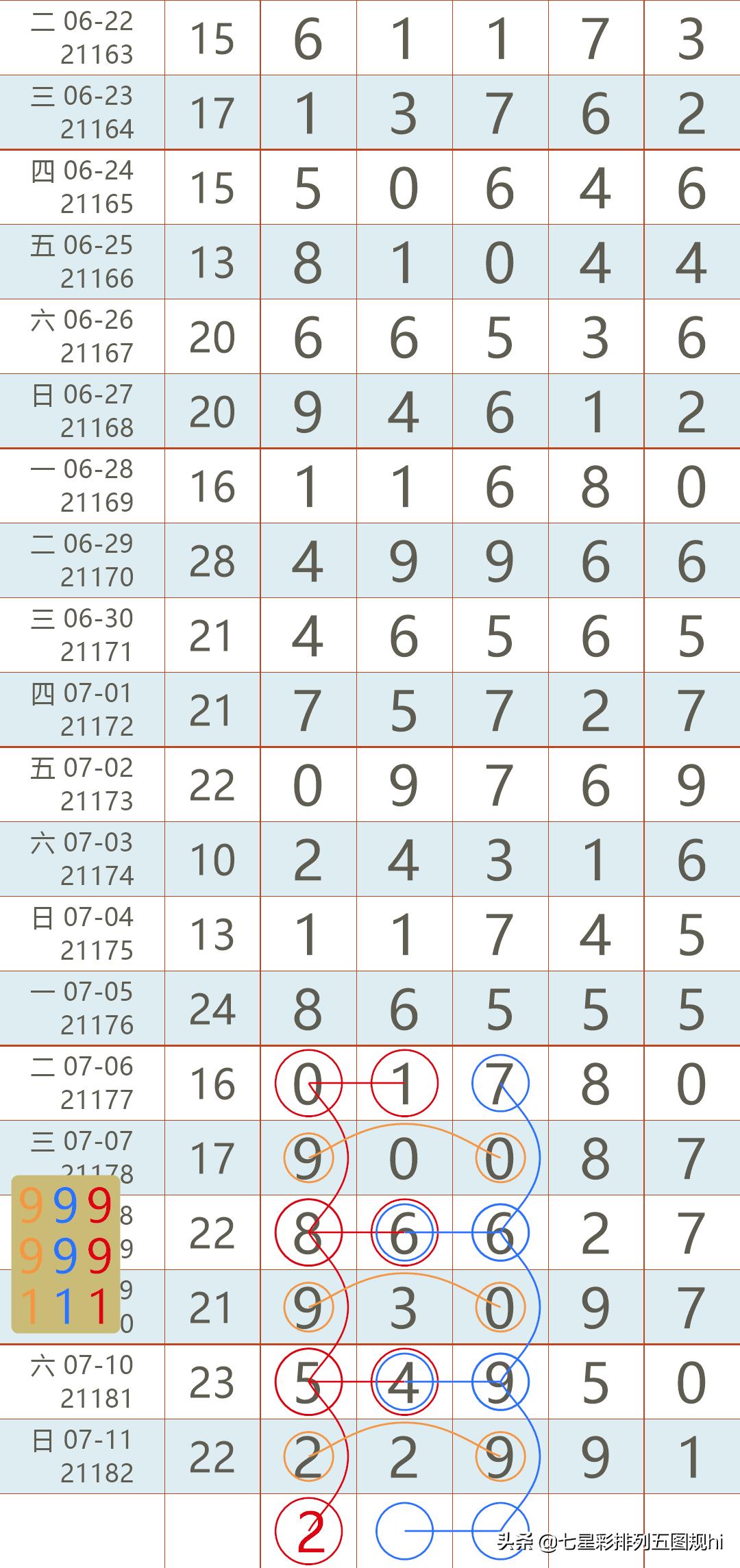 分析