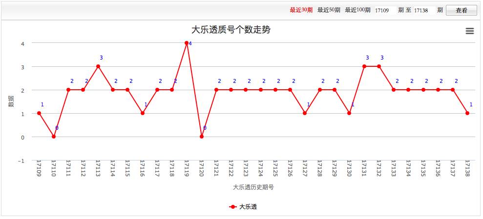 彩经排列5开奖走势图，探索与解析