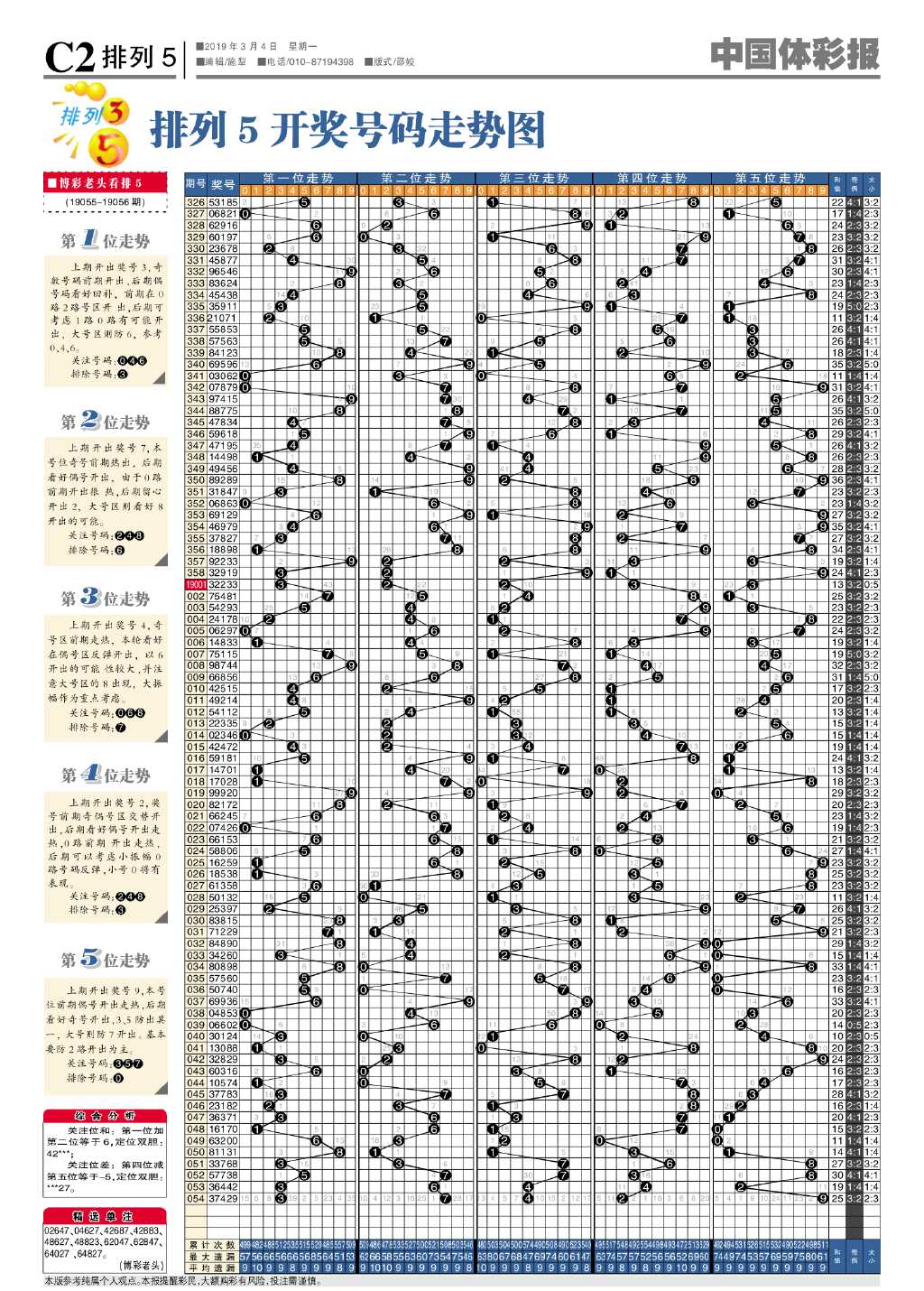 探索排列五走及时开奖走势图表的奥秘