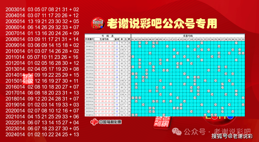 双色球历史开奖数据