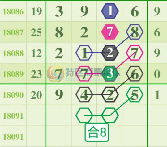 彩经网排列5定位走势图深度解析