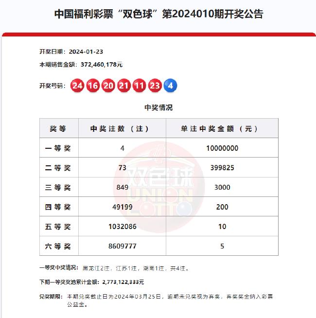揭秘2019年排列五南方双彩开奖结果——历史数据与未来展望