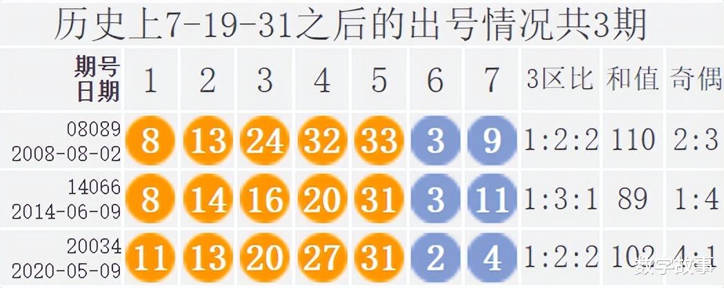 七位数第30期开奖结果查询及分析