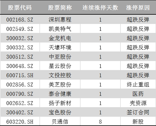 探索福建体彩走势图，36选4的魅力与挑战