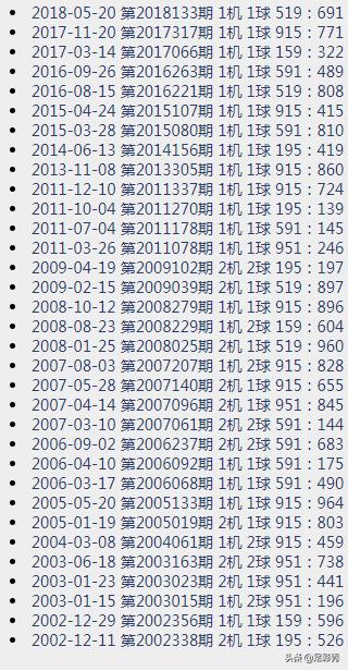 今日3D试机号深度分析