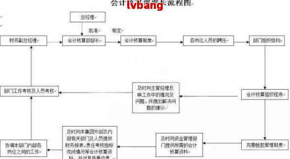 双色球中彩网走势图完整版解析与探讨