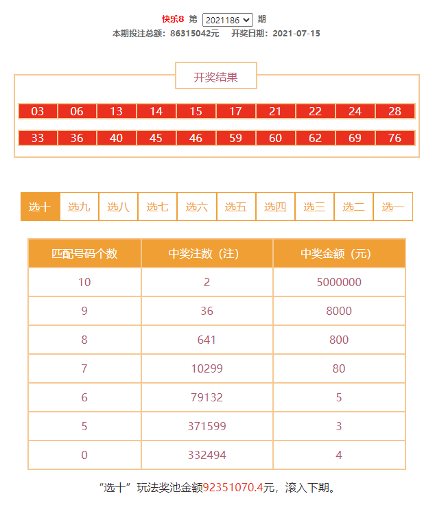 快乐8选十头奖攻略，揭秘如何成功中得1注大奖