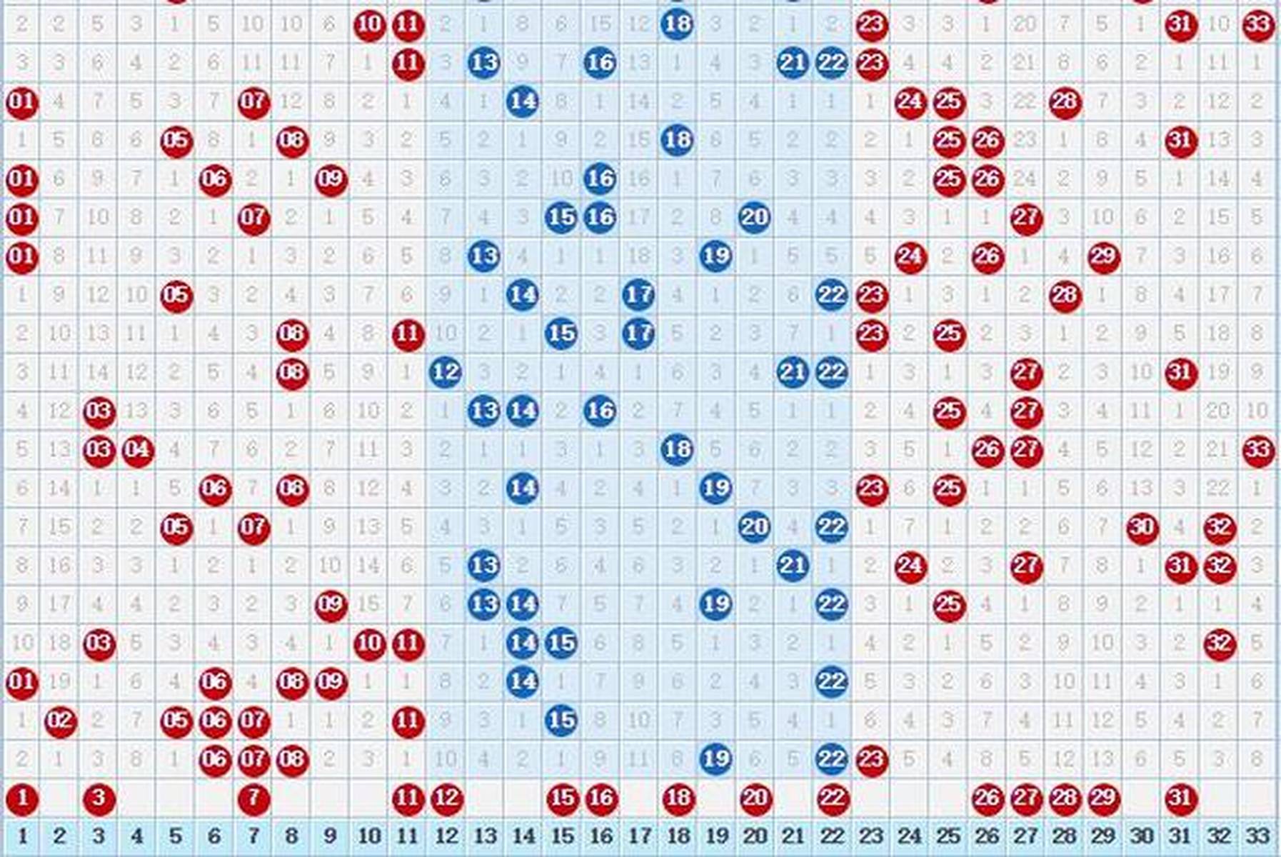 福彩80选20走势图，探索与解析