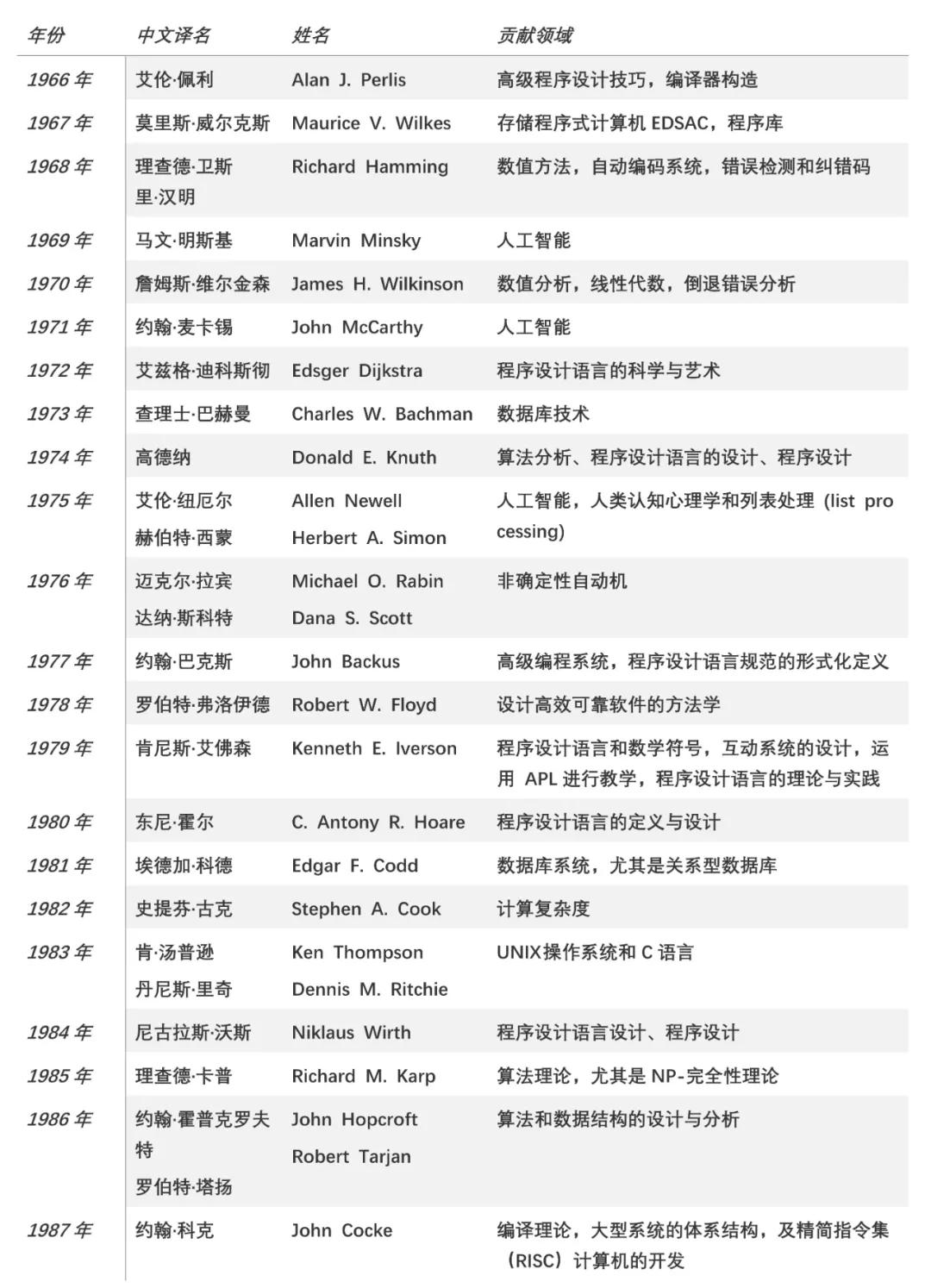 数字背后的奥秘