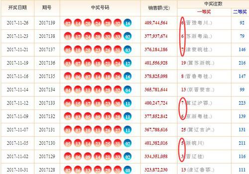 双色球红蓝球五行定位走势图，揭示彩票背后的奥秘与策略