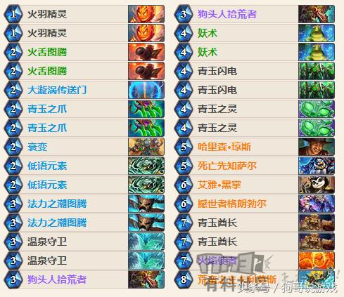自创无错杀尾公式，探索与解析