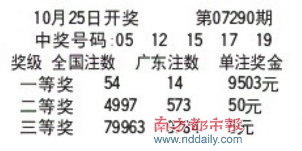最新福建体彩22选5，玩法解析与投注策略