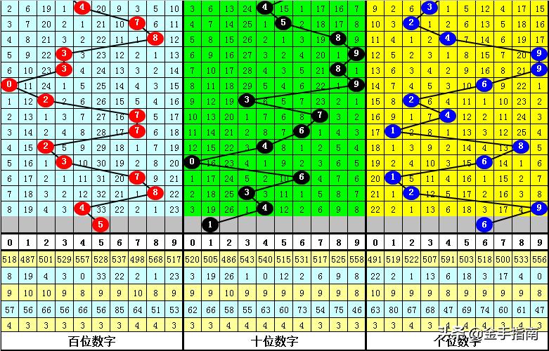 体彩排列3历史开奖号码，探索数据与预测的未来