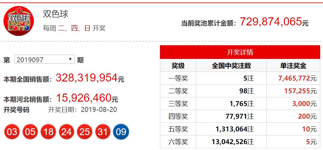 双色球开奖结果揭晓，幸运号码今日揭晓