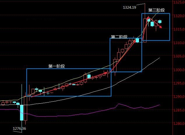 探索专业版3D走势图与连线图的奥秘，试机号视角下的深度解析