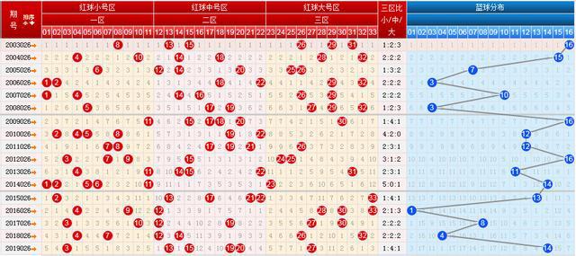 双色球走五行走势图，揭秘彩票背后的奥秘与策略