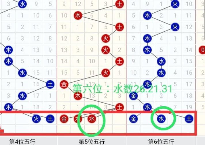 双色球分区走势图表，揭示彩票背后的数据与策略