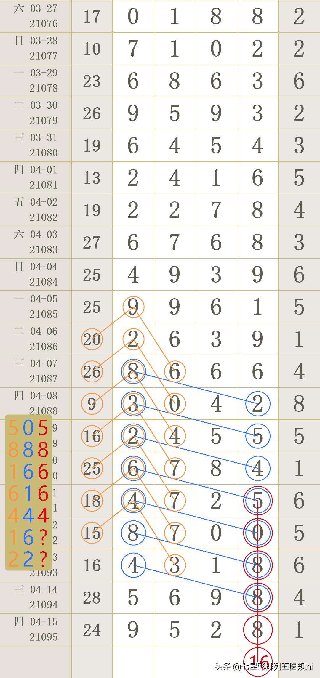 揭秘，2021双色球近67期开奖结果全景解析