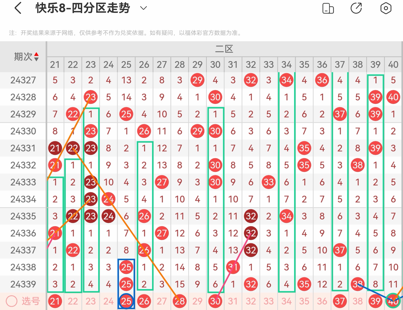 探索与预测