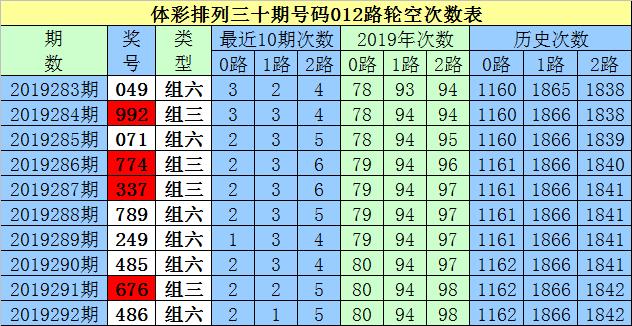 排列三