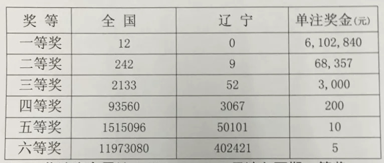 揭秘8 4复式中奖明细图，彩票背后的故事与启示