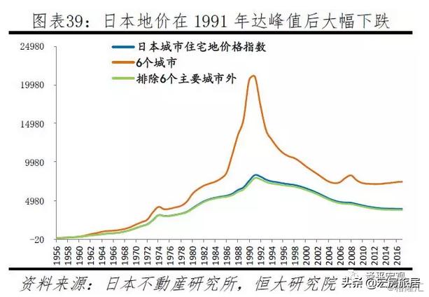 走势图解析
