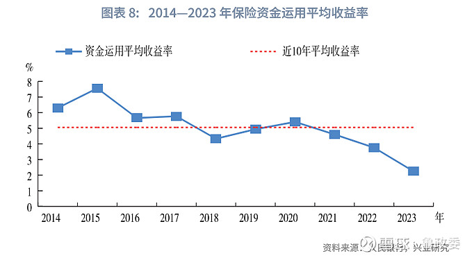 双色球走势图