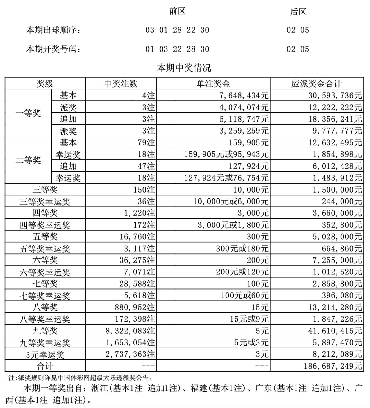 大乐透前区中4后中区中2是否有奖及奖金金额解析