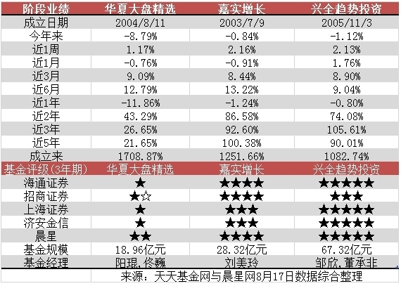 华东六省福彩15选5走势图表，探索与解析