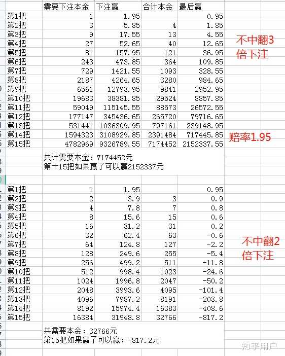 胆识与策略，3D扛霸子，一赌决断