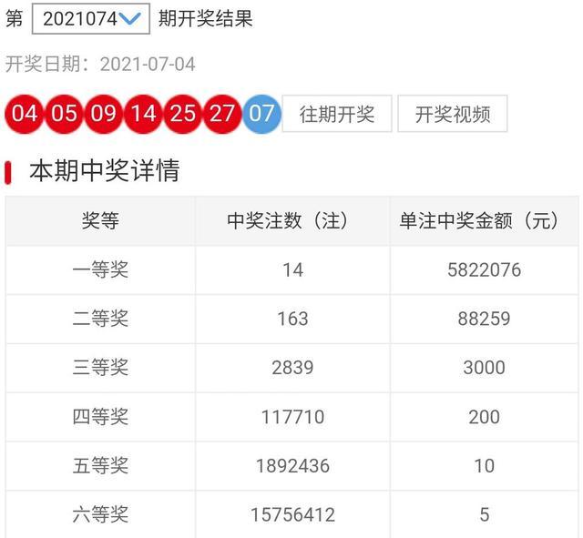 双色球第XXXX期开奖结果揭晓，幸运儿揭晓时刻！