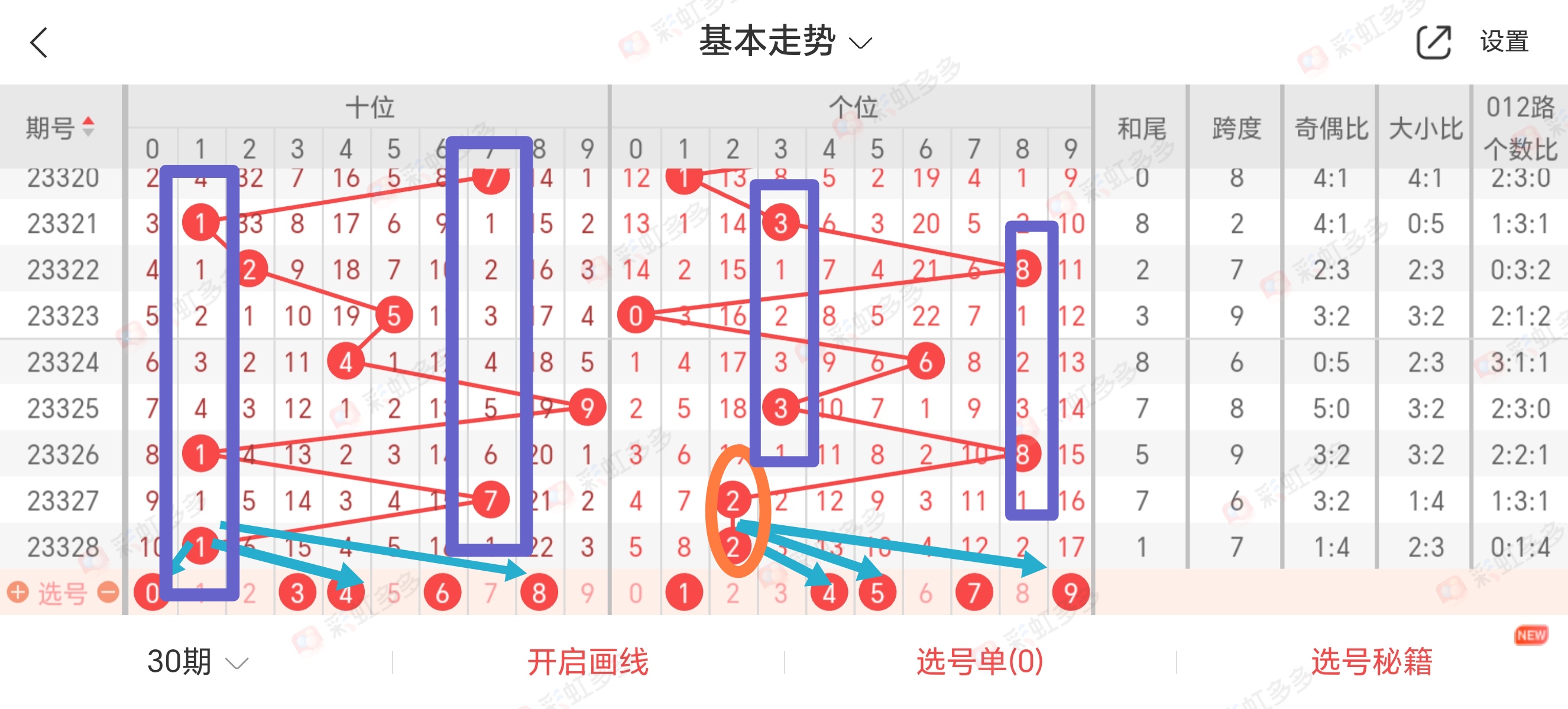 排列五预测