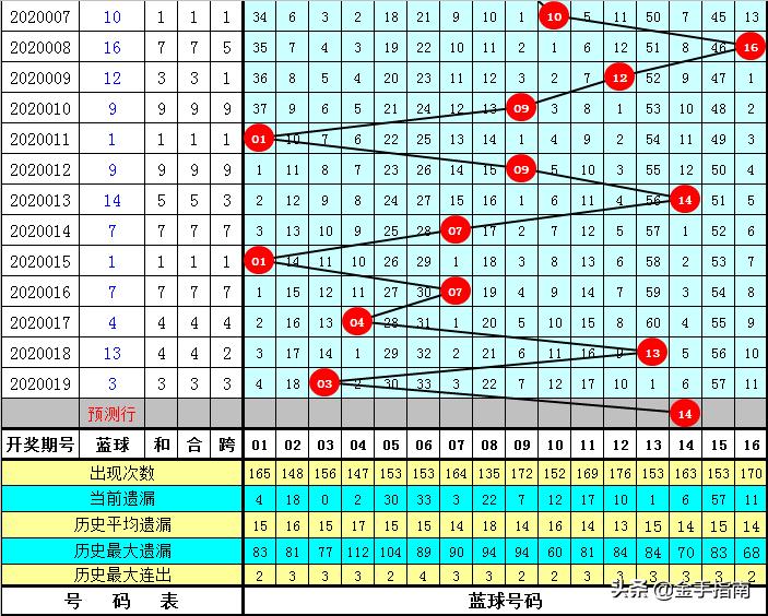 揭秘福利彩票第62期双色球，梦想与希望交织的幸运舞台