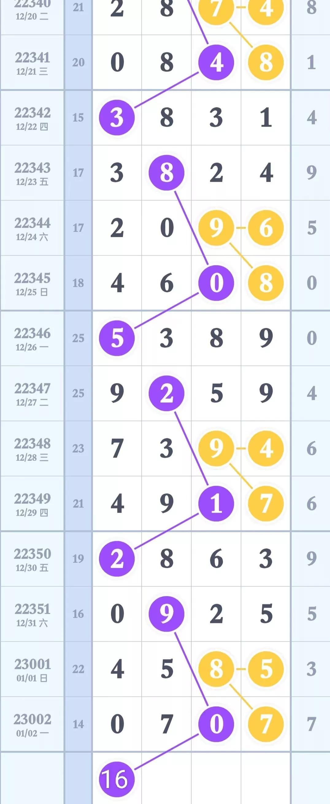 探索排列三走连线走势图，揭示数字彩票背后的秘密