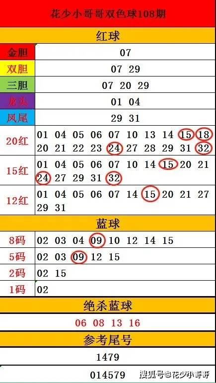 好彩1尾数选号技巧解析