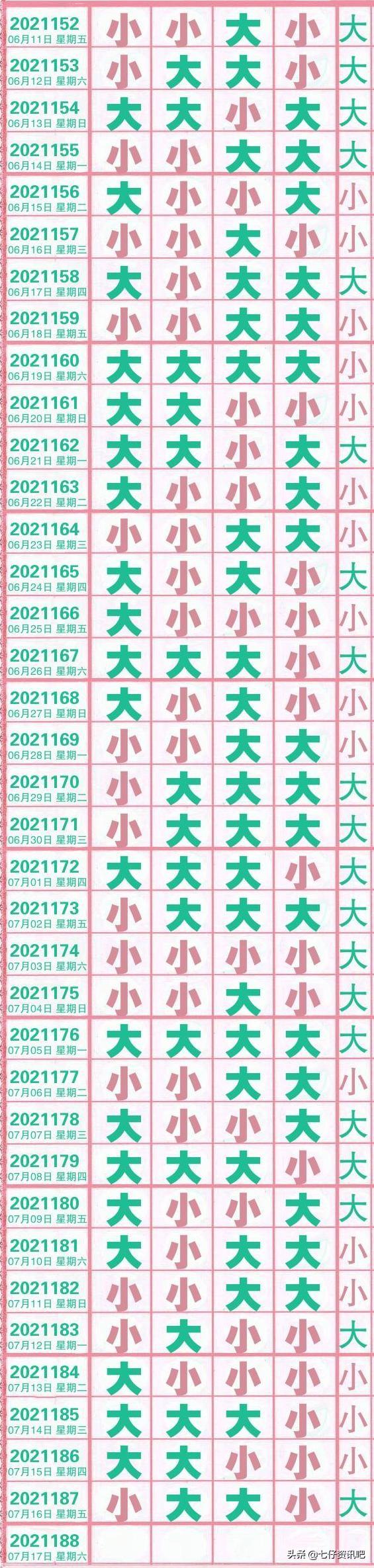 排列五近期开奖走势深度解析，200期开奖结果走势图探讨