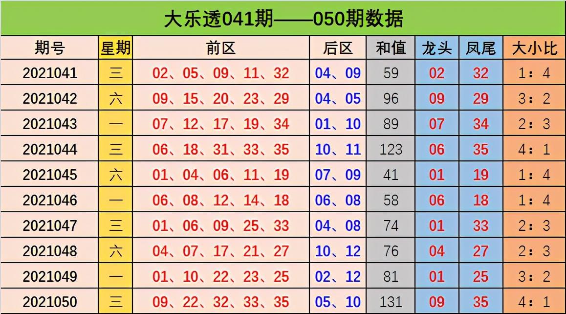 大乐透近100期开奖走势结果深度解析