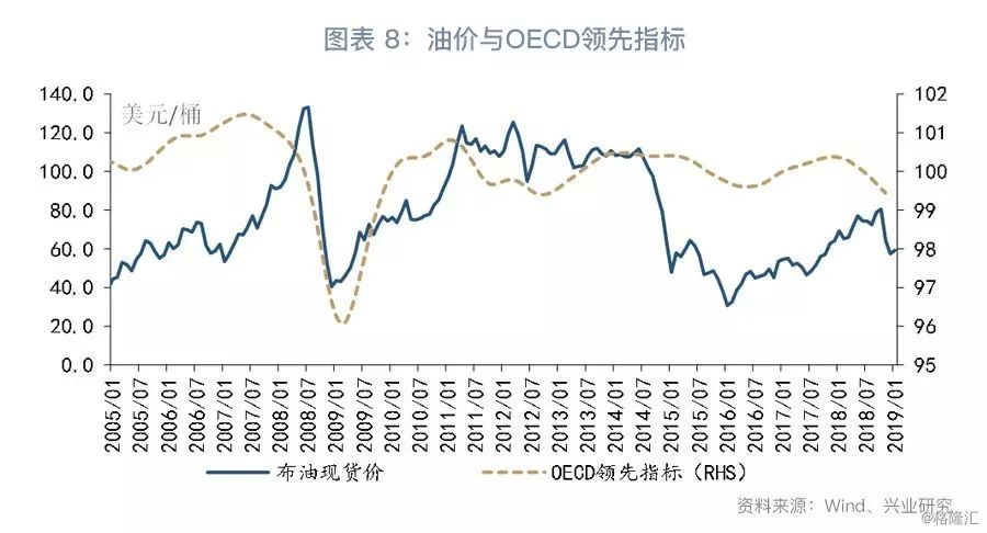 探索解读