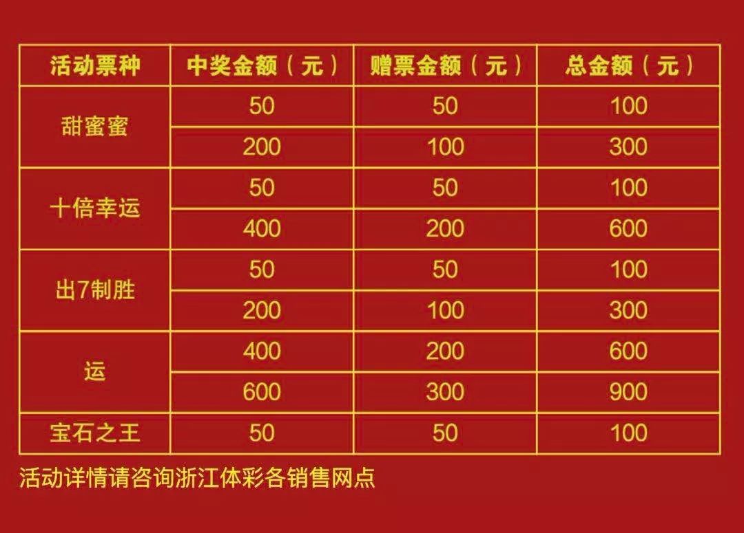 揭秘20选5玩法中奖奖金的魅力