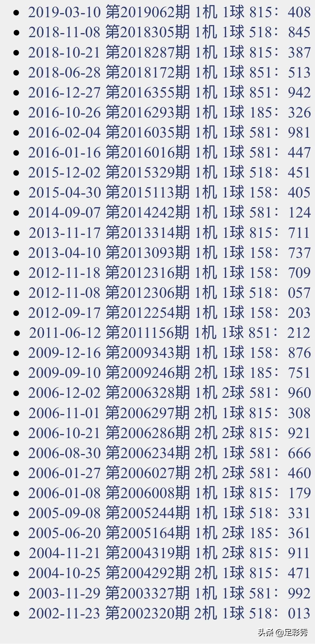 千禧家彩网福彩3D试机关注号，探索数字彩票的新世界