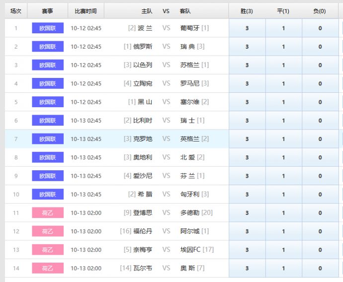 足球胜负彩23130期推荐分析