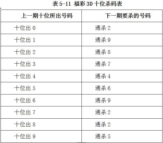 七星彩360定胆杀号码，策略与技巧