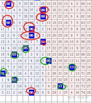 计算方法解析