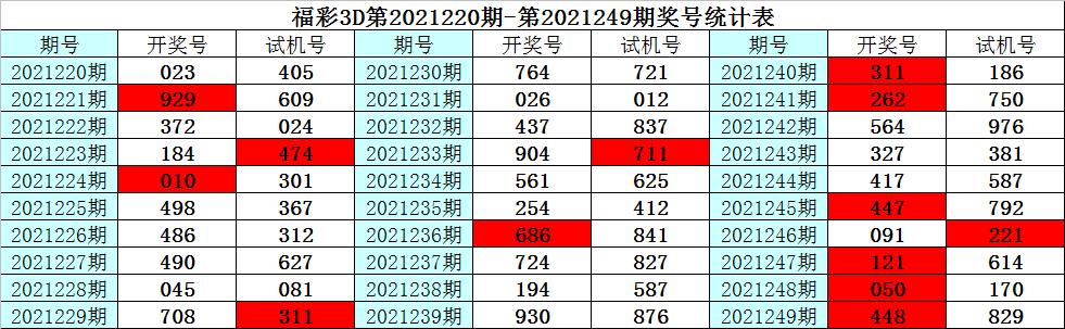 幸运之门探索