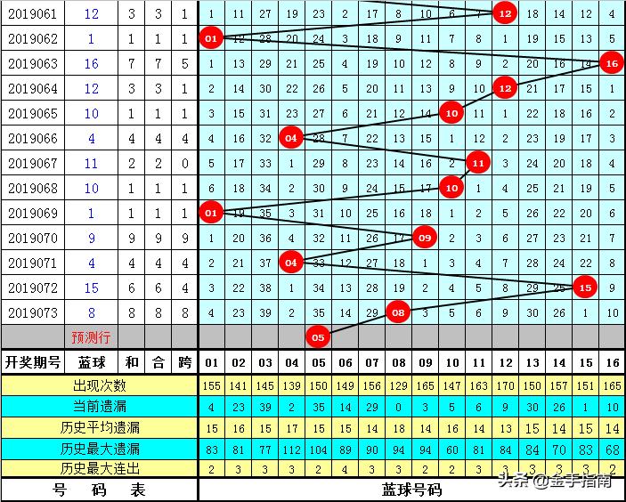 精准预测，揭秘双色球第074期开奖秘密