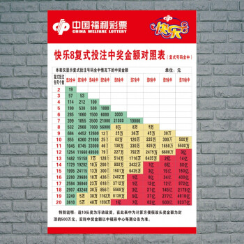 揭秘快乐8复式中奖明细图，揭秘12码中奖之路的喜悦与收获