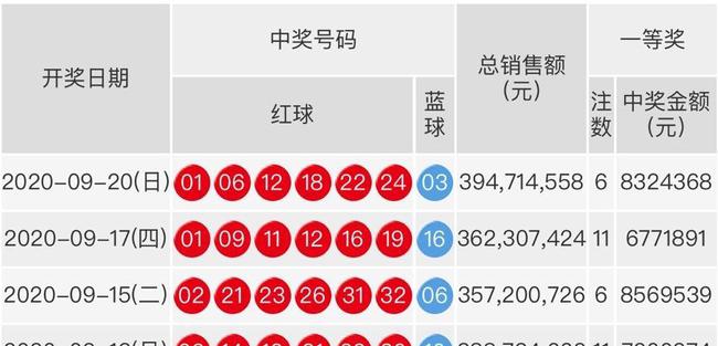 双色球2021147期开奖结果揭晓，幸运号码揭晓之夜