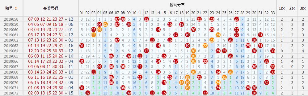 双色球和值与彩票组合的可能性探究