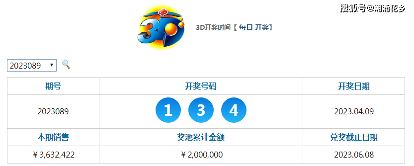 揭秘2020年福彩3D第2020104期开奖号码背后的故事