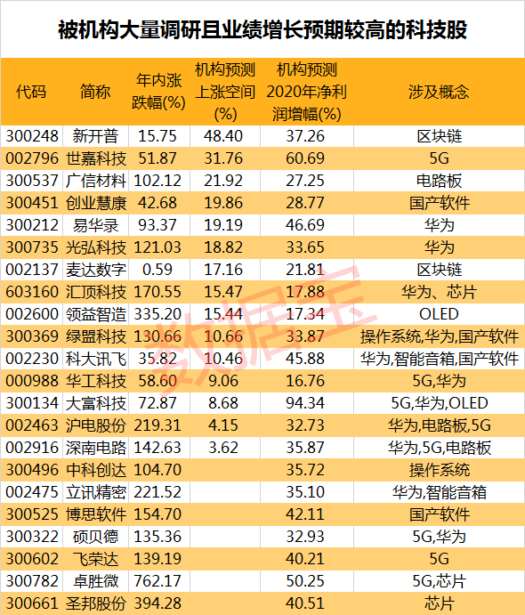 双色球历史开奖对比工具图，揭示数据背后的秘密
